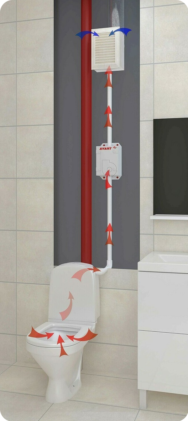 вытяжная вентиляция АВАНТ