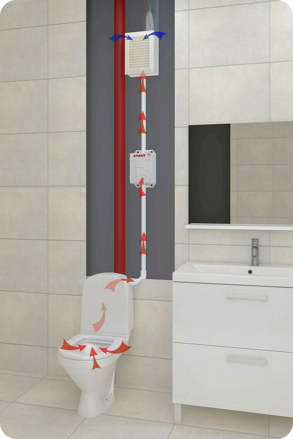 вытяжная вентиляция АВАНТ