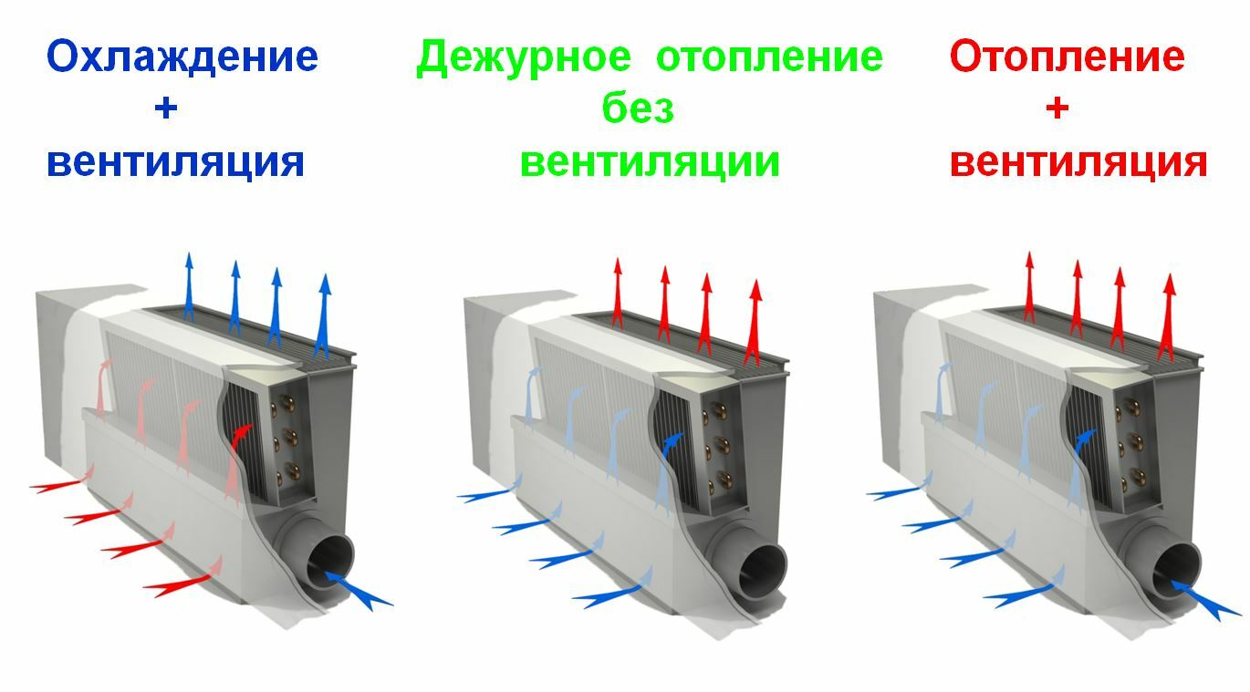 Смесительная камера для вентиляции принцип работы